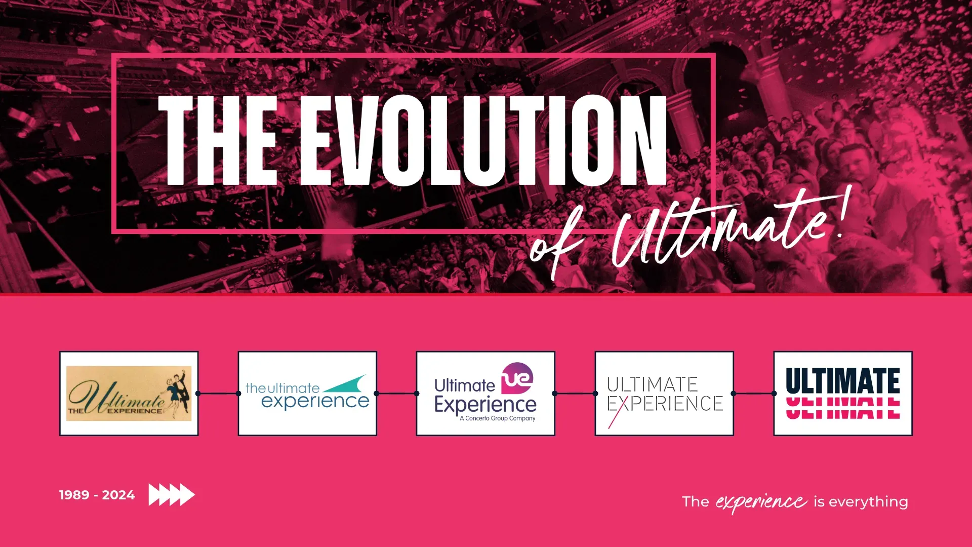 Evolution of Ultimate